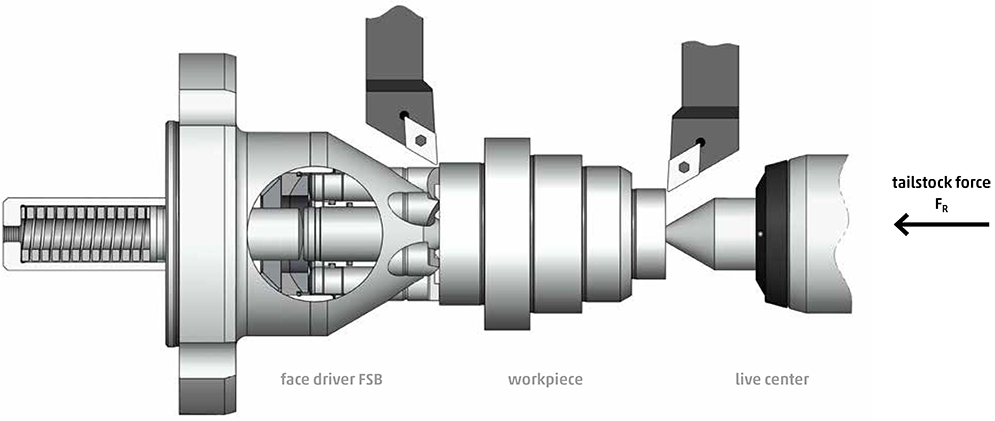 Hydraulischer Klauen-Reitstock