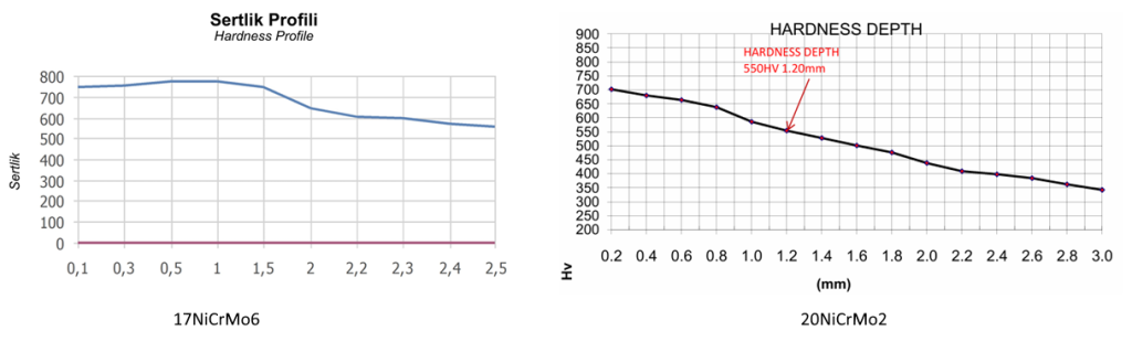 a graph and diagram of a graph hardness report